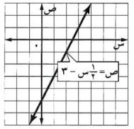 احداثيات